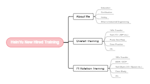 HsinYu New Hired Training Structure