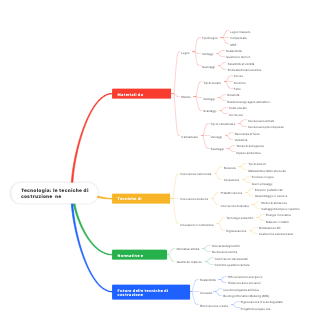 le tecniche di costruzione ne tecnologica 