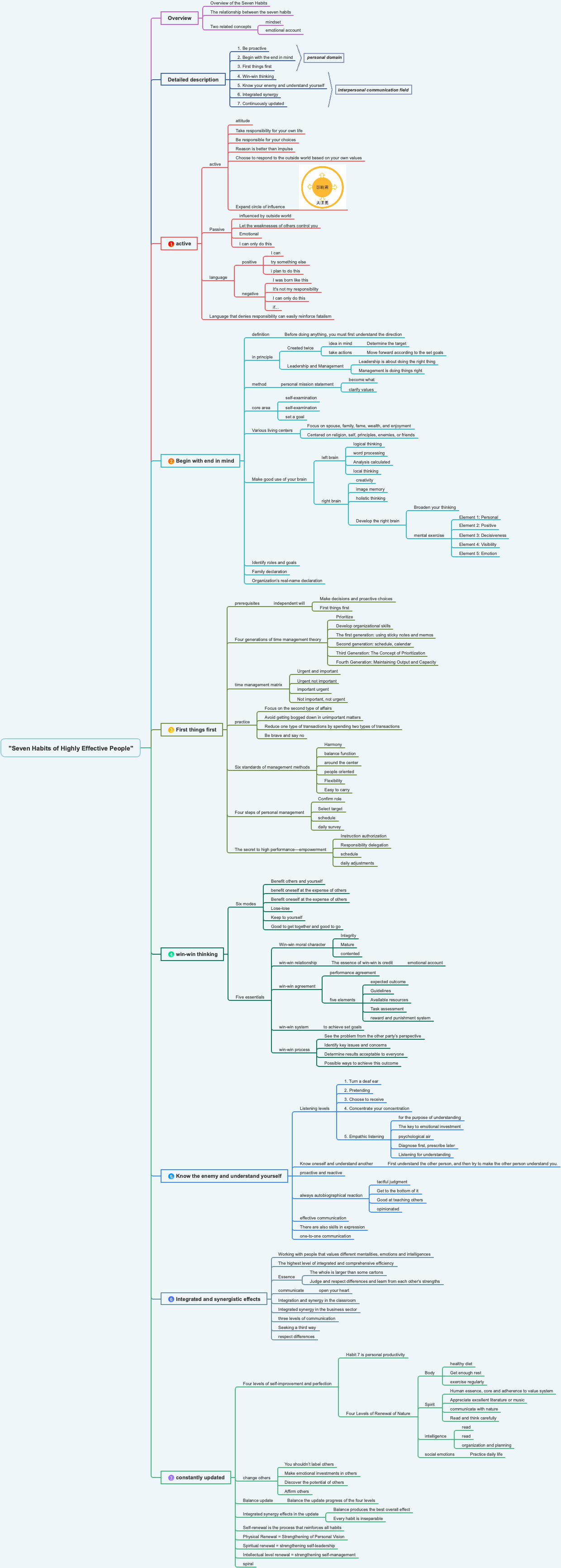 Security Analysis of Digital Identity Schemes