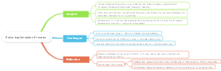 Policy Legitimization Process 