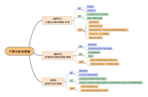 大学生饮食建议