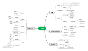 云端应用心制图