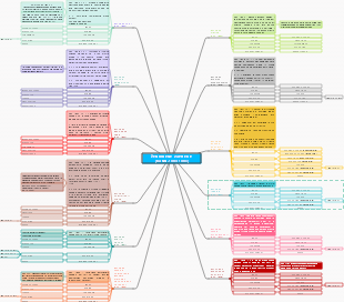 Ženidbene Zapreke (Kann. 1083-1094): Pravni Aspekti i Kategorije