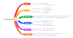 Octal number system in ICT 