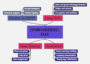 Onboarding Day