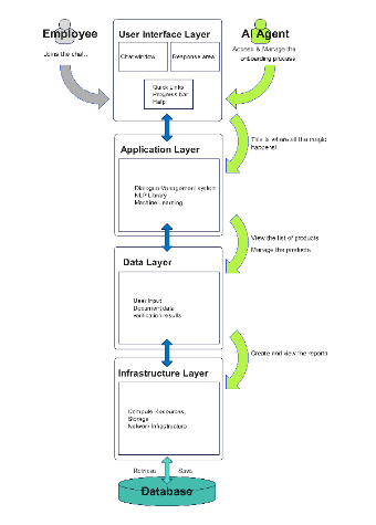 AI-Based System Architecture Diagram Template