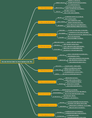 Building Effective Systems for Success