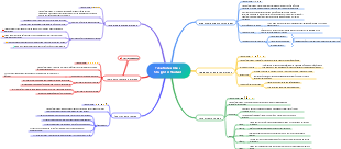 Take Notes Like a Straight-A Student