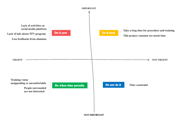 2x2-prioritization-matrix