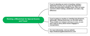 Renting a Wheelchair for Special Events and Travel