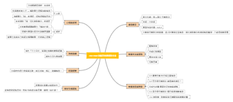 國小數學「分數除法」教學經驗分享與課程設計心智圖模板