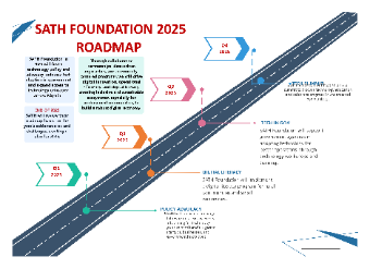 SATH Foundation 2025 Roadmap