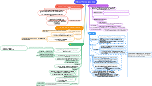 “Ус тэр” булгийн сав газрын экосистем