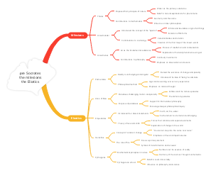 pre Socrates the milesians the Eliatics 