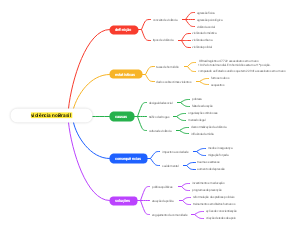 violência no Brasil 