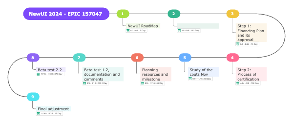 NewUI 2024 - EPIC 157047 