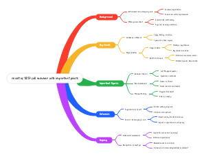 Revolt of 1857 full summar with important points
