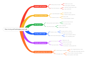How to stop self sabotaging your self.