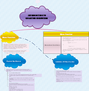 Introduction to Quantum computing 