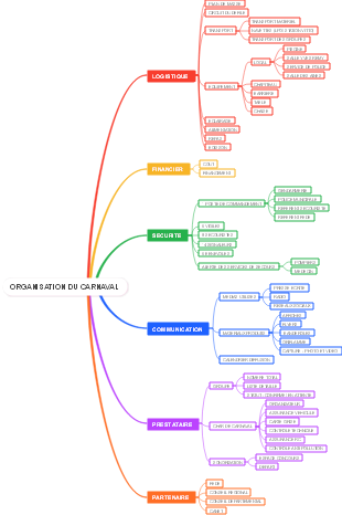 ORGANISATION DU CARNAVAL