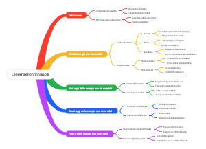 Le energie non rinnovabili