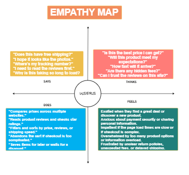 EMPATHY MAP