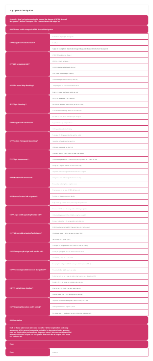 ATPL General Navigation