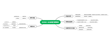 2025Q1~Q2自我行动蓝图