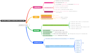 Biomolecole: Carboidrati, Lipidi, Proteine, Acidi Nucleici