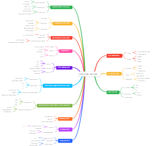 Soạn thảo văn bản (Text Editing and Document Processing)
