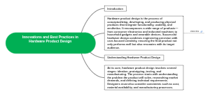 Innovations and Best Practices in Hardware Product Design