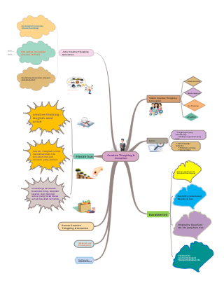 Creative Thingking & Inovation 