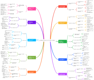 Evolutionary theory of origin of state