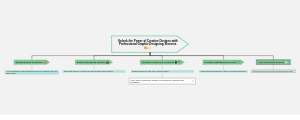 Business Requirements Document4