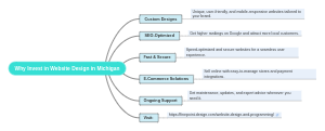 Why Invest in Website Design in Michigan