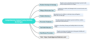 Comprehensive Family Dentistry Services: A Detailed Overview