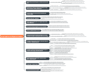 Apoyo Logístico de la Brigada de Infantería