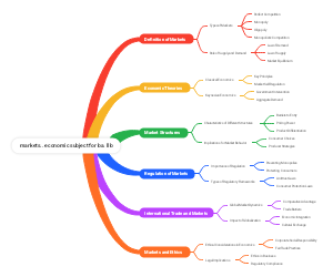 markets.. economic subject for ba. llb