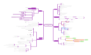 Pharmacotherapy of Heart Failure (Part 1)