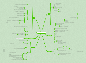 Pharmacotherapy of Angina Pectoris