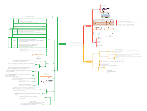 Anti-Arrhythmic Drugs