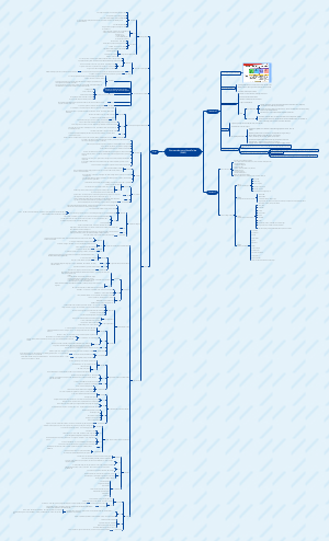 Pharmacotherapy of Heart Failure (Part 2)