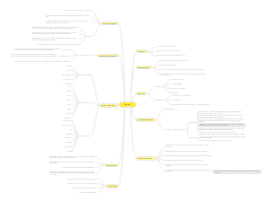 Powder (Powders in Pharmaceutics)
