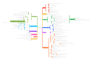 Cápsulas (Capsules)