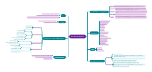 Semi-Solid Dosage Forms