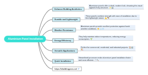 Aluminium Panel Installation: Benefits and Applications