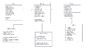 Movie Booking System UML Class Diagram