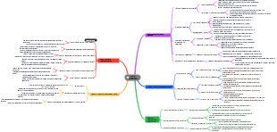 Introduction toManagement and Organizations