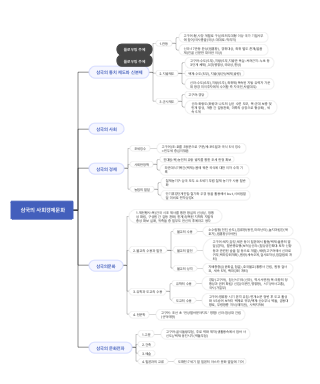 삼국의 사회경제문화