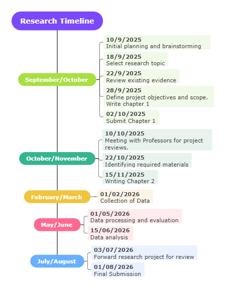 Research_Timeline_Photocatalysis and Its Applications